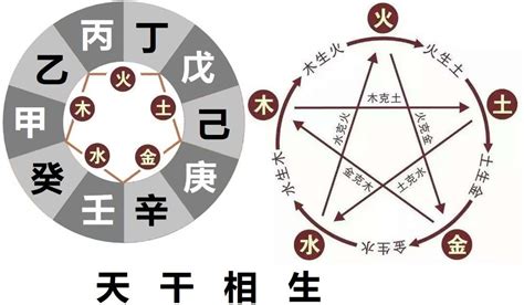 乙庚合化金|八字天干乙庚合化金是什么意思？